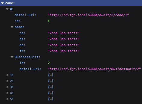 Resposta endpoint zones